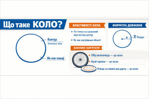 що таке коло