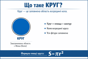 що таке круг