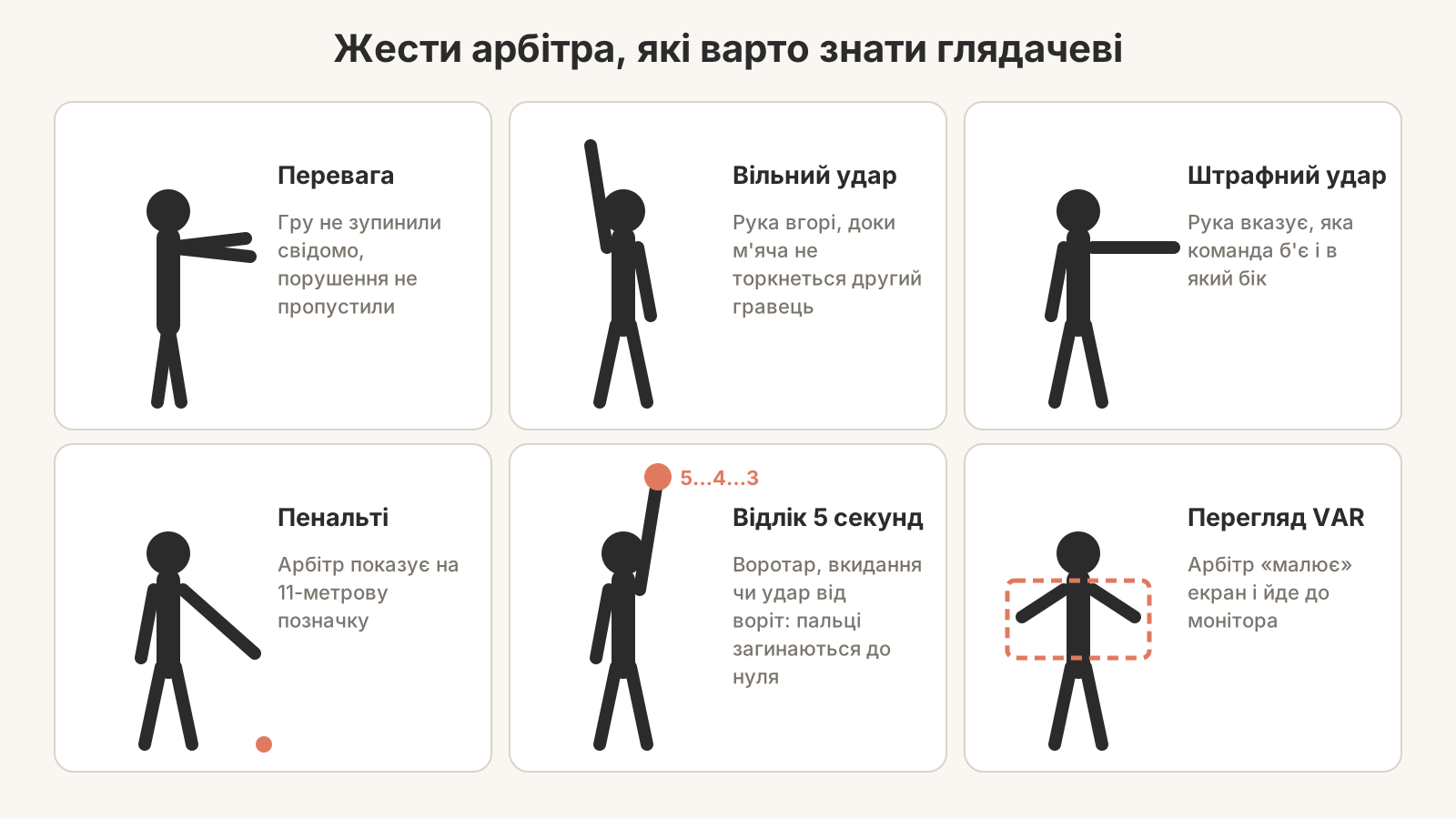футбольний арбітр показує порушення в матчі