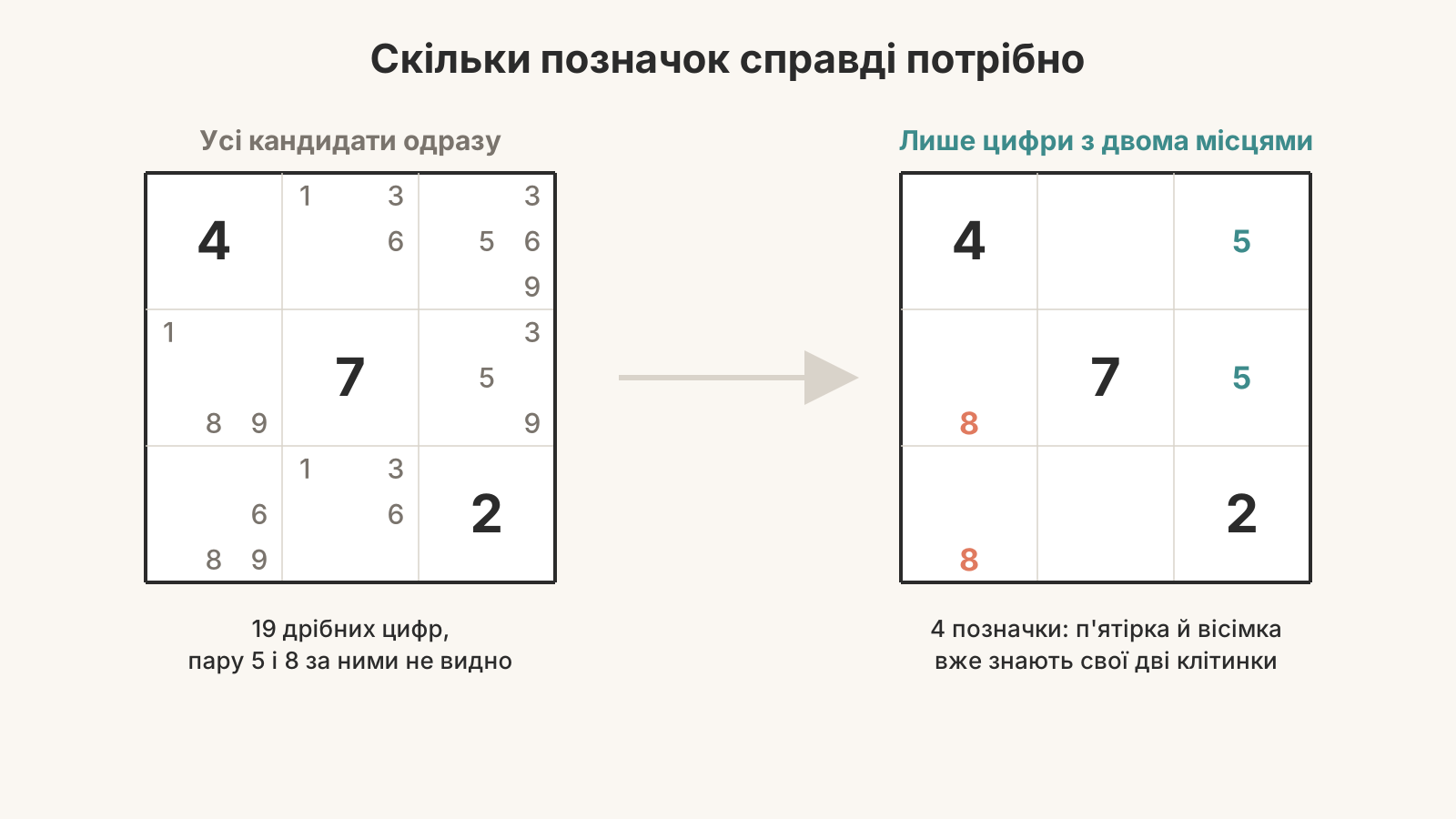 кандидати і цифри правила судоку