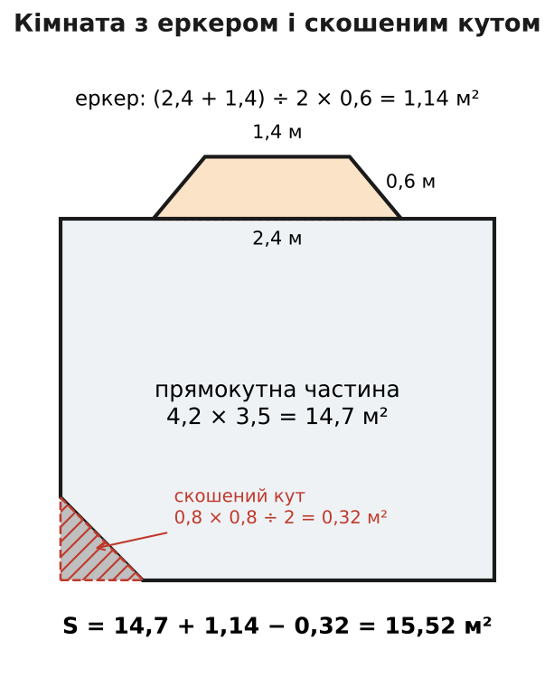 схема замірів кімнати з еркером