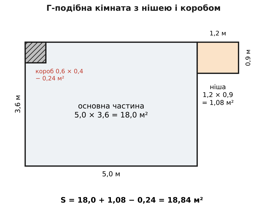 схема заміру Г-подібної кімнати
