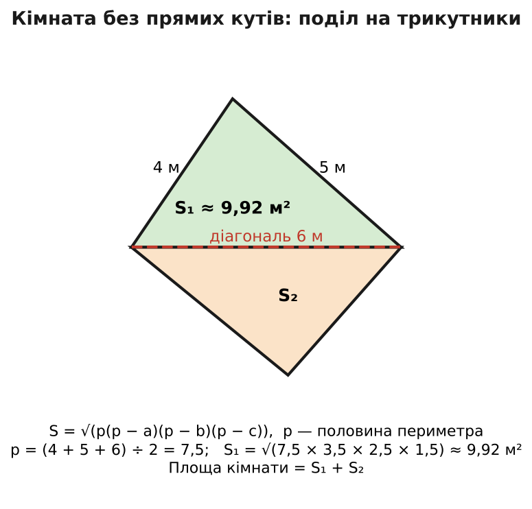 схема заміру кімнати без прямих кутів