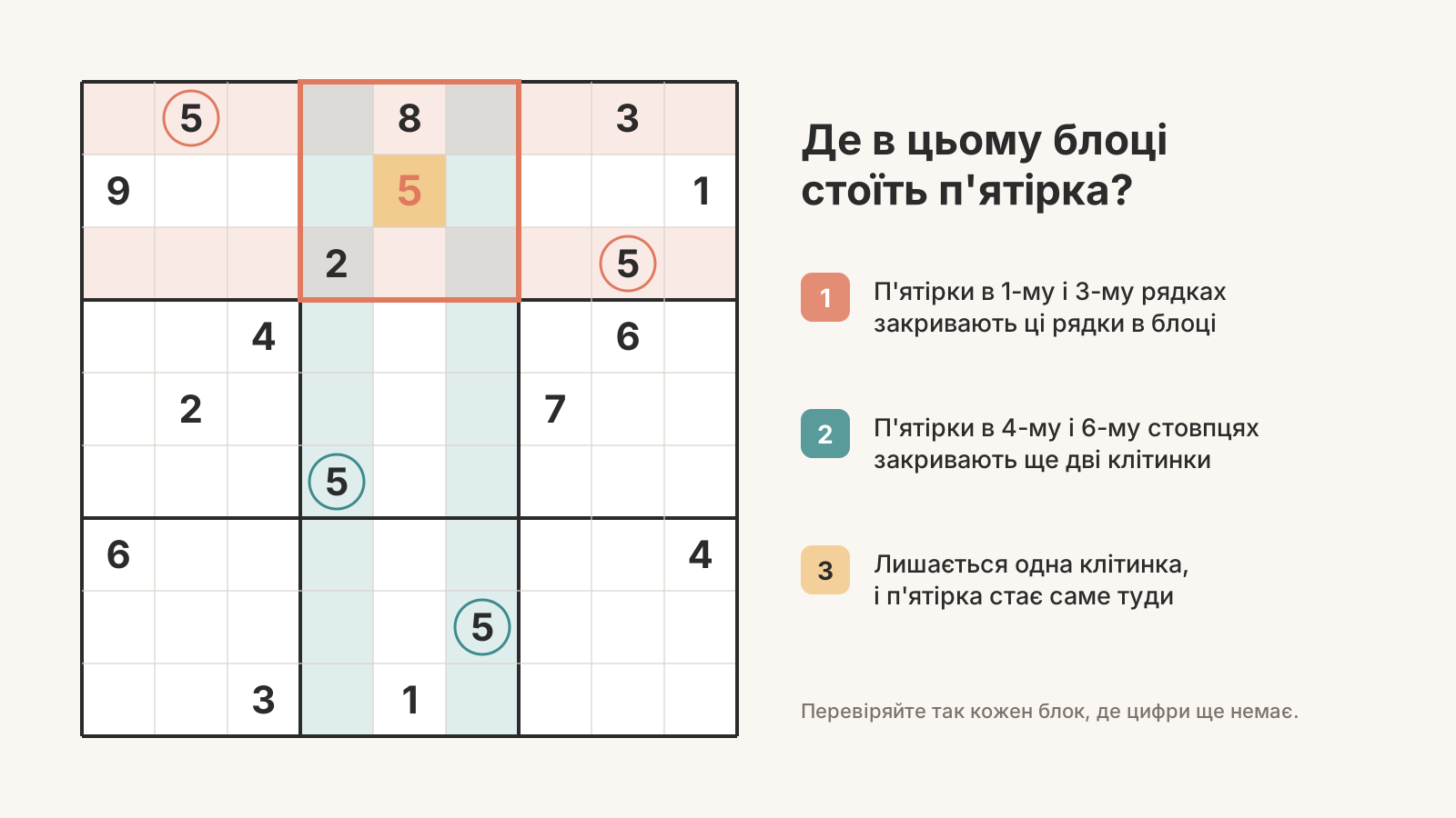 судоку п'ятірки в рядках і стовпцях закривають клітинки блоку